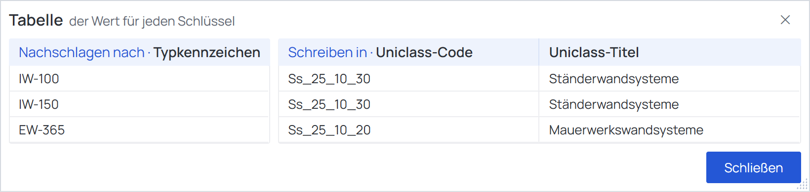 Die schreibgeschützte Tabelle, die der Executor für diesen Vorgang zeigt